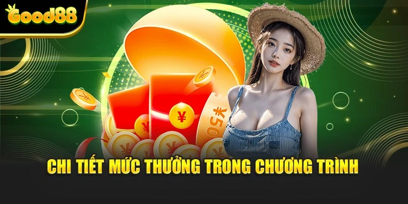 Chi tiết mức thưởng trong chương trình